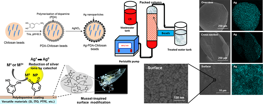 wastewater treatment